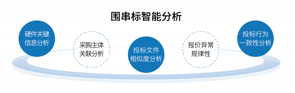 围串标智能分析