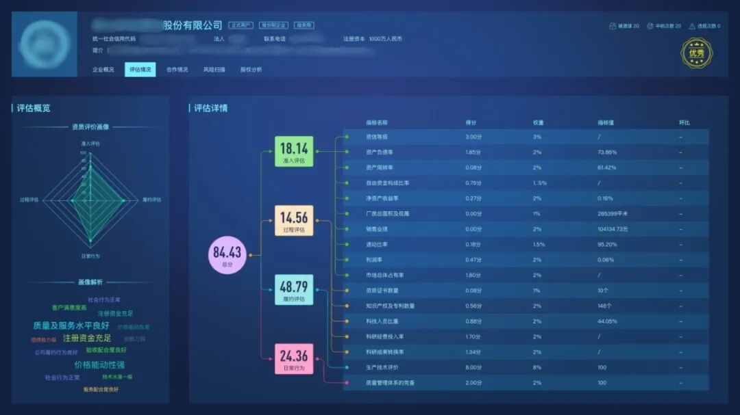 供应商画像评估